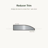 Emser Tile Transition & Specialty Trim